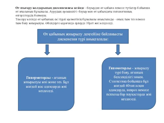 Өт шығару жолдарының дискинезиясы кезінде - бауырдан өт қабына немесе түтіктер