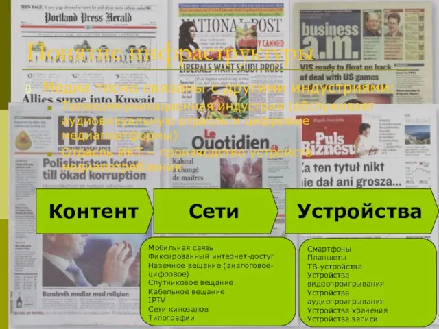 Мобильная связь Фиксированный интернет-доступ Наземное вещание (аналоговое-цифровое) Спутниковое вещание Кабельное вещание