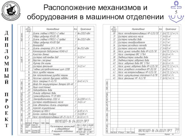 Расположение механизмов и оборудования в машинном отделении