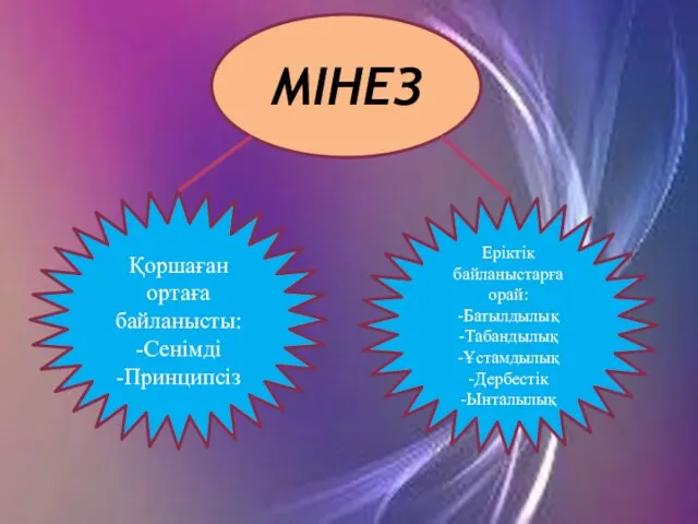 МІНЕЗ Қоршаған ортаға байланысты: -Сенімді -Принципсіз Еріктік байланыстарға орай: -Батылдылық -Табандылық -Ұстамдылық -Дербестік -Ынталылық