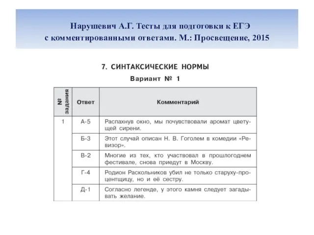 Нарушевич А.Г. Тесты для подготовки к ЕГЭ с комментированными ответами. М.: Просвещение, 2015