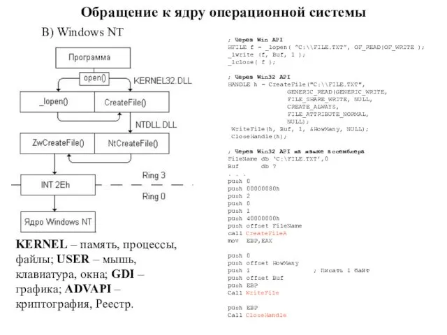 Обращение к ядру операционной системы В) Windows NT ; Через Win