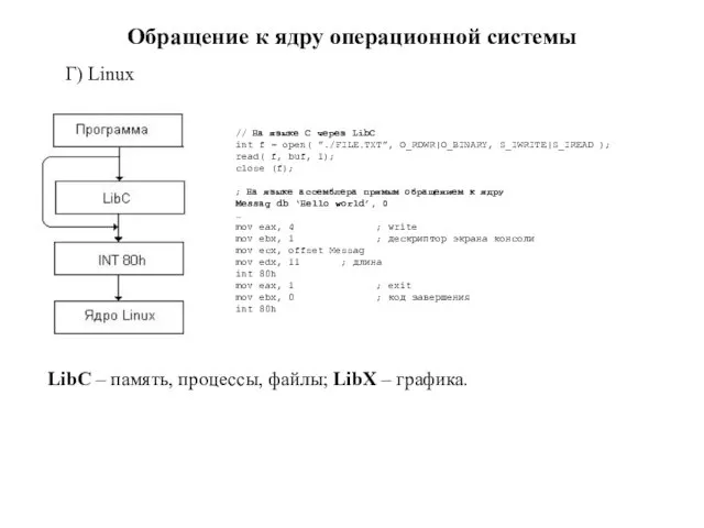 Обращение к ядру операционной системы Г) Linux // На языке С