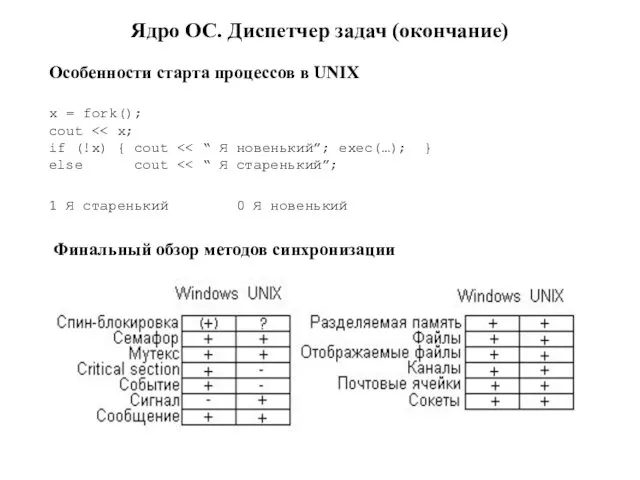 Ядро ОС. Диспетчер задач (окончание) Особенности старта процессов в UNIX x