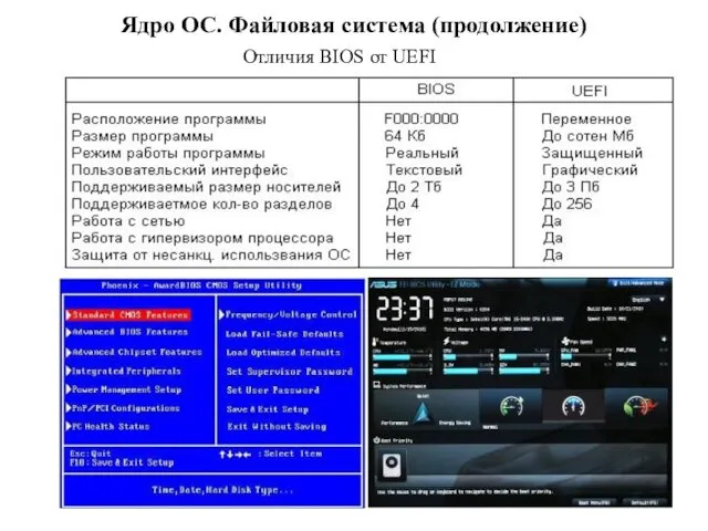 Ядро ОС. Файловая система (продолжение) Отличия BIOS от UEFI