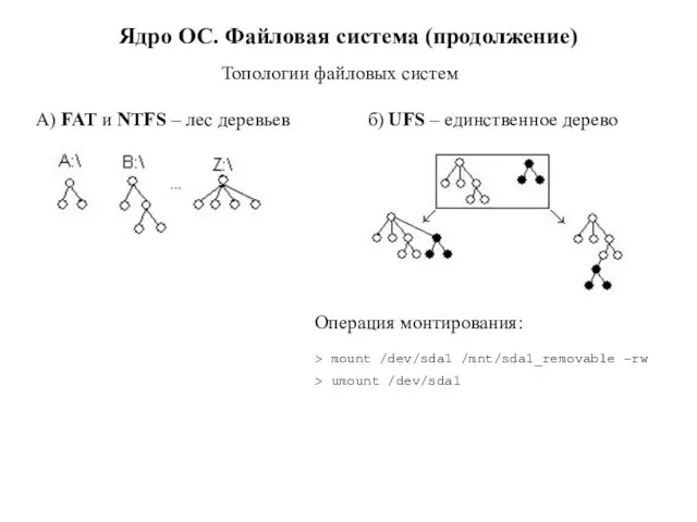 Ядро ОС. Файловая система (продолжение) Топологии файловых систем А) FAT и