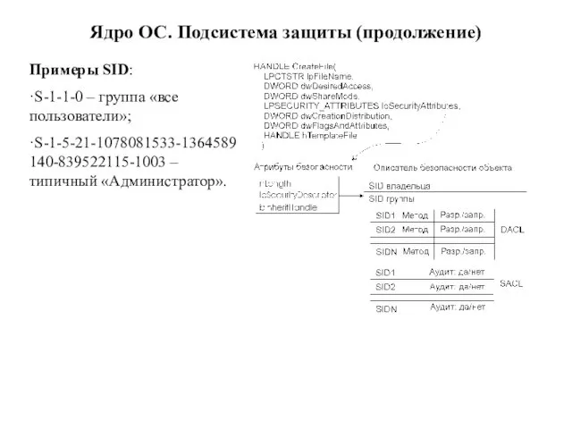 Ядро ОС. Подсистема защиты (продолжение) Примеры SID: ·S-1-1-0 – группа «все пользователи»; ·S-1-5-21-1078081533-1364589140-839522115-1003 – типичный «Администратор».