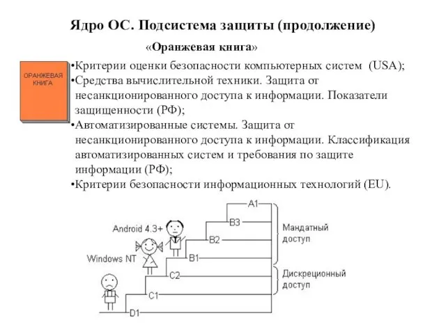Ядро ОС. Подсистема защиты (продолжение) «Оранжевая книга» Критерии оценки безопасности компьютерных