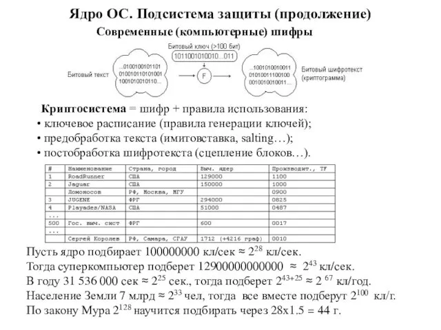 Ядро ОС. Подсистема защиты (продолжение) Современные (компьютерные) шифры Криптосистема = шифр