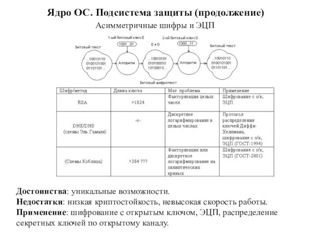 Ядро ОС. Подсистема защиты (продолжение) Асимметричные шифры и ЭЦП Достоинства: уникальные