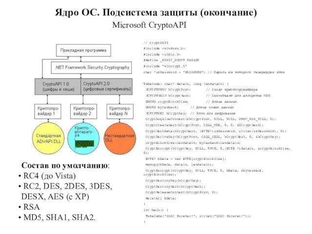 Ядро ОС. Подсистема защиты (окончание) Microsoft CryptoAPI Состав по умолчанию: RC4