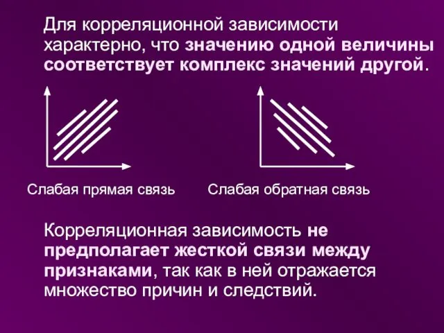 Для корреляционной зависимости характерно, что значению одной величины соответствует комплекс значений