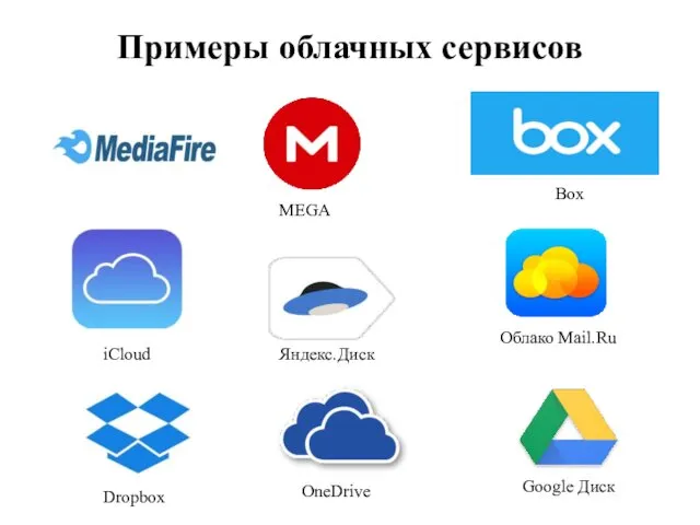 Примеры облачных сервисов Box MEGA iCloud Яндекс.Диск Облако Mail.Ru Dropbox OneDrive Google Диск