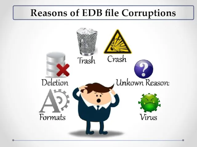 Reasons of EDB file Corruptions