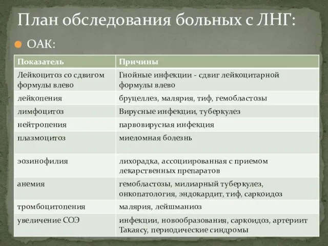 ОАК: План обследования больных с ЛНГ: