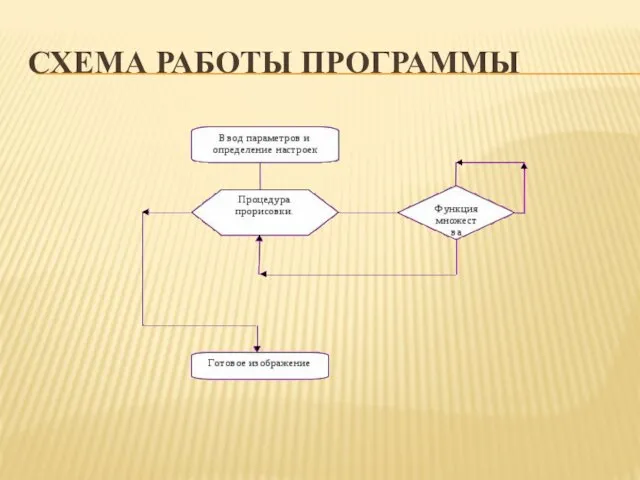 СХЕМА РАБОТЫ ПРОГРАММЫ