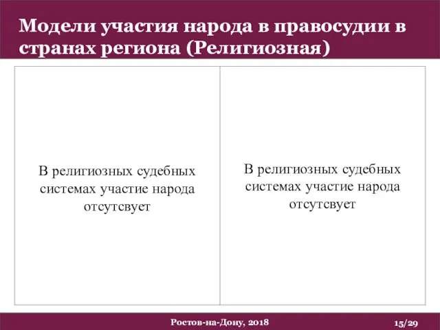 Модели участия народа в правосудии в странах региона (Религиозная) /29 Ростов-на-Дону, 2018