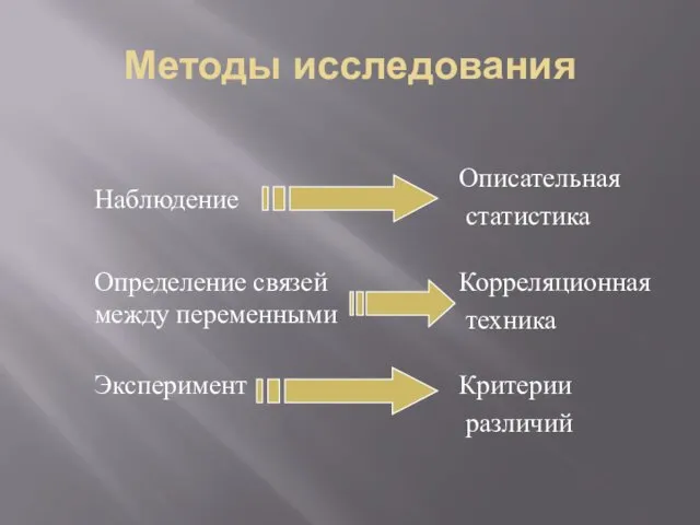 Методы исследования