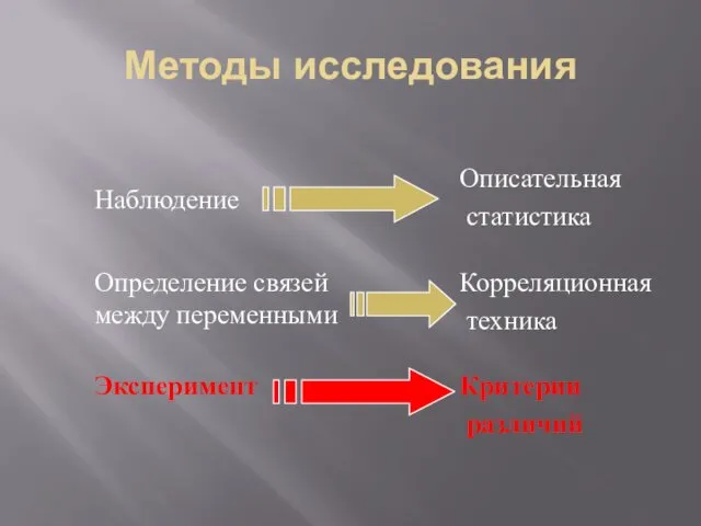 Методы исследования