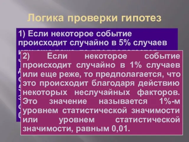 Логика проверки гипотез 1) Если некоторое событие происходит случайно в 5%