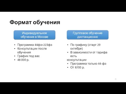 Формат обучения Индивидуальное обучение в Москве Групповое обучение дистанционно Программа 44фз+223фз