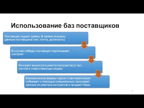 Использование баз поставщиков