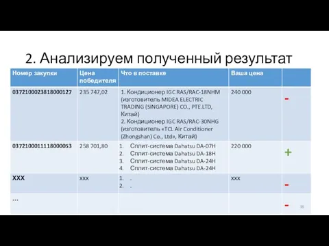 2. Анализируем полученный результат