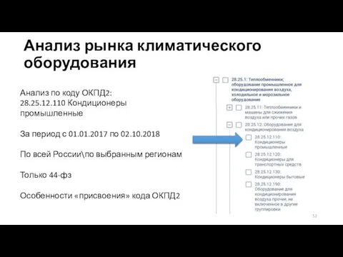 Анализ рынка климатического оборудования Анализ по коду ОКПД2: 28.25.12.110 Кондиционеры промышленные