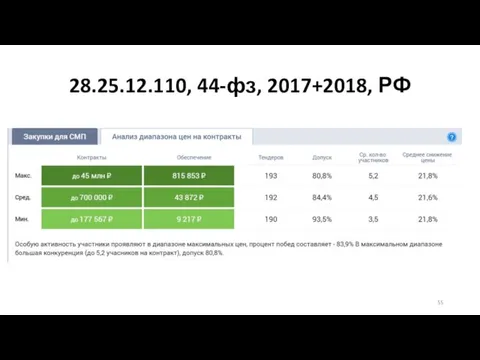 28.25.12.110, 44-фз, 2017+2018, РФ