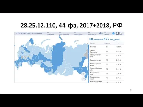 28.25.12.110, 44-фз, 2017+2018, РФ