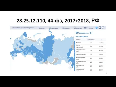 28.25.12.110, 44-фз, 2017+2018, РФ