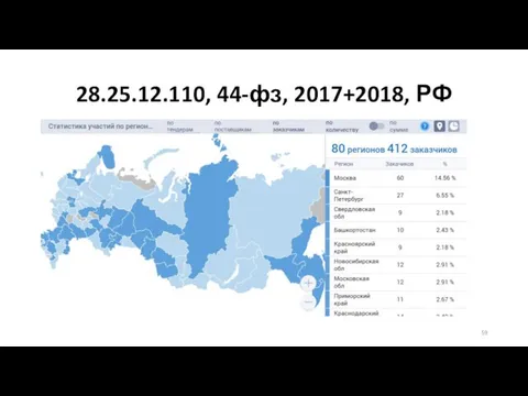 28.25.12.110, 44-фз, 2017+2018, РФ