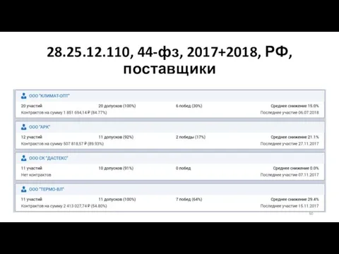 28.25.12.110, 44-фз, 2017+2018, РФ, поставщики