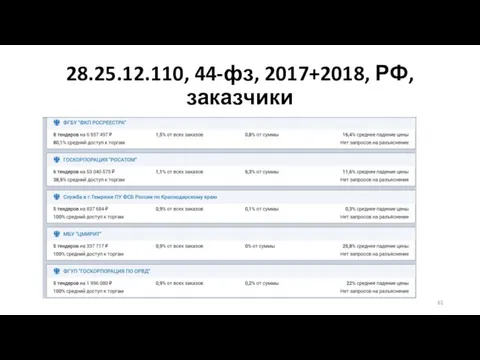 28.25.12.110, 44-фз, 2017+2018, РФ, заказчики