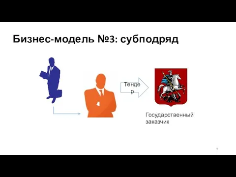 Бизнес-модель №3: субподряд Государственный заказчик Тендер