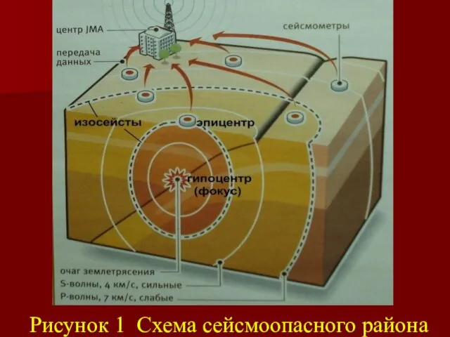 Рисунок 1 Схема сейсмоопасного района