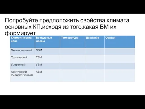 Попробуйте предположить свойства климата основных КП,исходя из того,какая ВМ их формирует