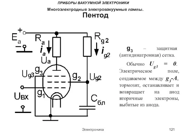 Электроника ПРИБОРЫ ВАКУУМНОЙ ЭЛЕКТРОНИКИ Многоэлектродные электровакуумные лампы. Пентод g3 – защитная