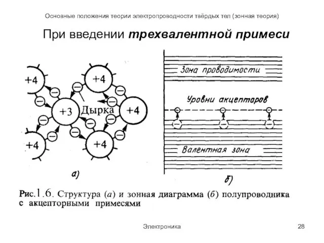 Электроника Основные положения теории электропроводности твёрдых тел (зонная теория) При введении трехвалентной примеси
