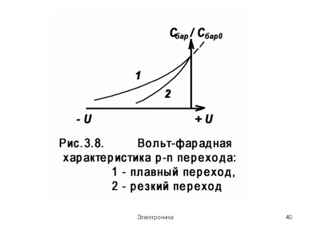 Электроника ЕМКОСТИ p-n ПЕРЕХОДА