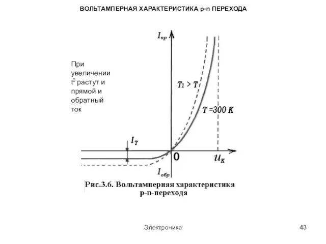 Электроника ВОЛЬТАМПЕРНАЯ ХАРАКТЕРИСТИКА p-n ПЕРЕХОДА При увеличении t0 растут и прямой и обратный ток