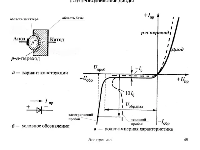 Электроника ПОЛУПРОВОДНИКОВЫЕ ДИОДЫ