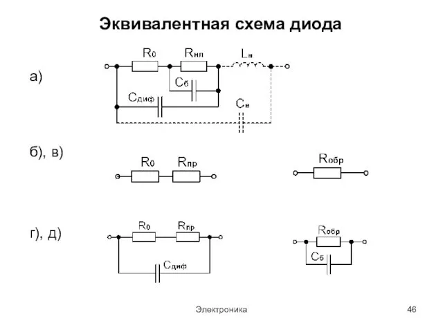 Электроника ПОЛУПРОВОДНИКОВЫЕ ДИОДЫ Эквивалентная схема диода а) б), в) г), д)