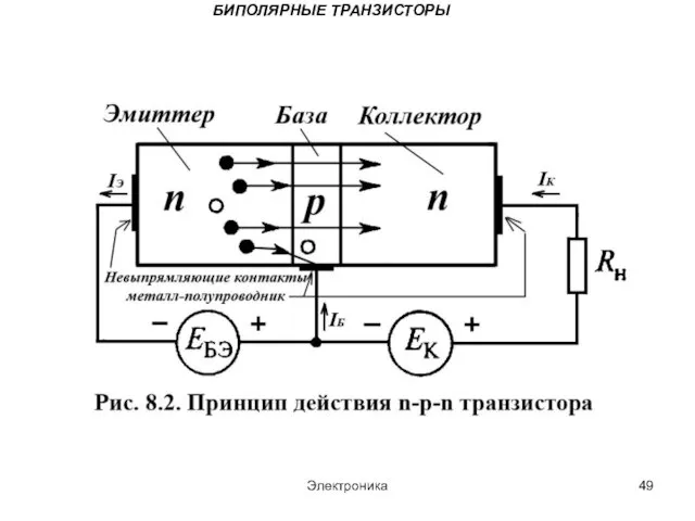 Электроника БИПОЛЯРНЫЕ ТРАНЗИСТОРЫ