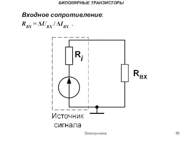 Электроника БИПОЛЯРНЫЕ ТРАНЗИСТОРЫ Входное сопротивление: RВХ = ΔUВХ / ΔIВХ .