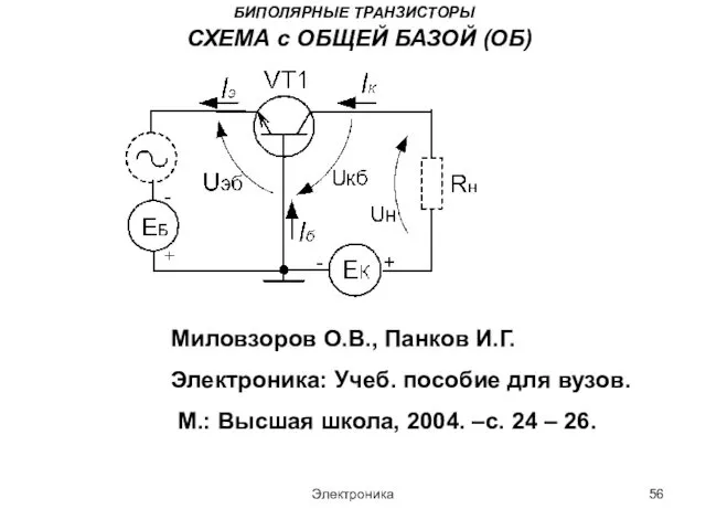 Электроника БИПОЛЯРНЫЕ ТРАНЗИСТОРЫ СХЕМА с ОБЩЕЙ БАЗОЙ (ОБ) Миловзоров О.В., Панков