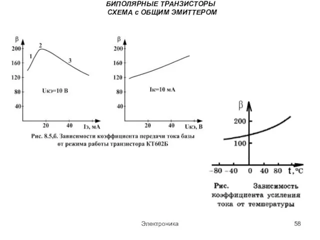 Электроника БИПОЛЯРНЫЕ ТРАНЗИСТОРЫ СХЕМА с ОБЩИМ ЭМИТТЕРОМ