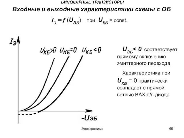 Электроника БИПОЛЯРНЫЕ ТРАНЗИСТОРЫ Входные и выходные характеристики схемы с ОБ IЭ