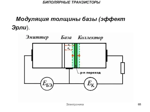 Электроника БИПОЛЯРНЫЕ ТРАНЗИСТОРЫ Модуляция толщины базы (эффект Эрли).