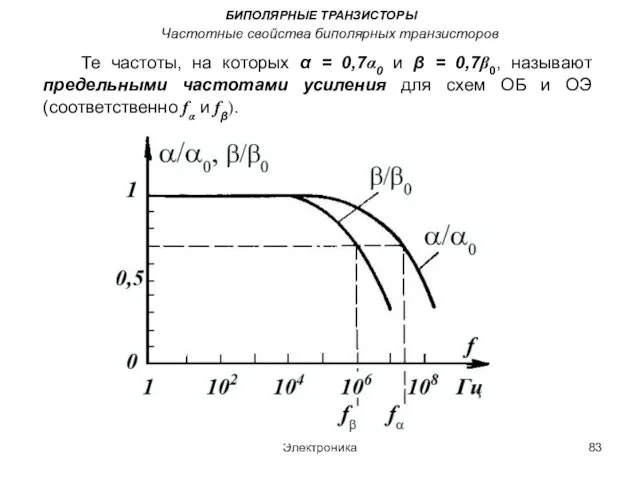 Электроника БИПОЛЯРНЫЕ ТРАНЗИСТОРЫ Частотные свойства биполярных транзисторов Те частоты, на которых